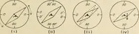 Picture 11 of 160 from Electricity and magnetism for advanced students (1920), leaf 44