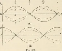 An illustration from Electricity and magnetism for advanced students (1920)