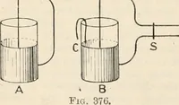 An illustration from Electricity and magnetism for advanced students (1920)