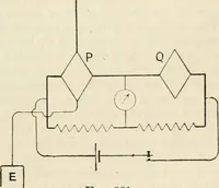 An illustration from Electricity and magnetism for advanced students (1920)
