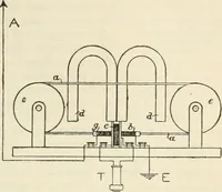 An illustration from Electricity and magnetism for advanced students (1920)