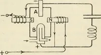 An illustration from Electricity and magnetism for advanced students (1920)
