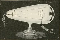 An illustration from Electricity and magnetism for advanced students (1920)