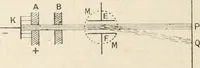 An illustration from Electricity and magnetism for advanced students (1920)