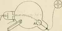 An illustration from Electricity and magnetism for advanced students (1920)