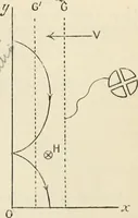 An illustration from Electricity and magnetism for advanced students (1920)