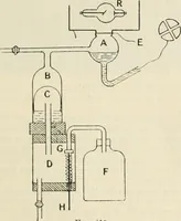 An illustration from Electricity and magnetism for advanced students (1920)