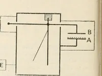 An illustration from Electricity and magnetism for advanced students (1920)