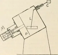 An illustration from Electricity and magnetism for advanced students (1920)