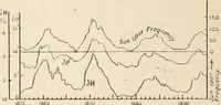 An illustration from Electricity and magnetism for advanced students (1920)
