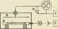 An illustration from Electricity and magnetism for advanced students (1920)