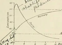 An illustration from Electricity and magnetism for advanced students (1920)