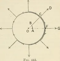 An illustration from Electricity and magnetism for advanced students (1920)