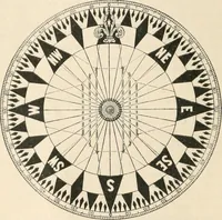 An illustration from Electricity and magnetism for advanced students (1920)