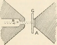 An illustration from Electricity and magnetism for advanced students (1920)