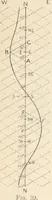 An illustration from Electricity and magnetism for advanced students (1920)