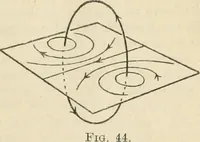 An illustration from Electricity and magnetism for advanced students (1920)