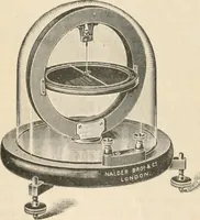 An illustration from Electricity and magnetism for advanced students (1920)