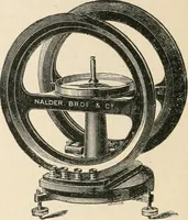 An illustration from Electricity and magnetism for advanced students (1920)