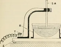 An illustration from Electricity and magnetism for advanced students (1920)