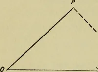 An illustration from Electricity and matter (1912)