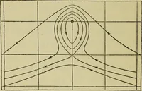An illustration from Electricity and matter (1912)