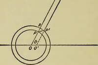 An illustration from Electricity and matter (1912)