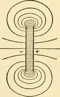 An illustration from Electricity and matter (1904)