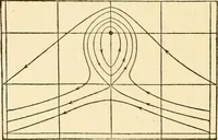 An illustration from Electricity and matter (1904)
