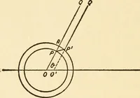 An illustration from Electricity and matter (1904)