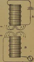 Picture 15 of 18 from Electricity simplified. The practice and theory of electricity .. (1891), leaf 104