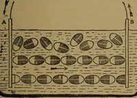Picture 16 of 18 from Electricity simplified. The practice and theory of electricity .. (1891), leaf 116