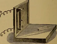 An illustration from Electricity simplified. The practice and theory of electricity .. (1891)