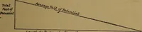 Picture 2 of 18 from Electricity simplified. The practice and theory of electricity .. (1891), leaf 48