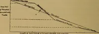 Picture 3 of 18 from Electricity simplified. The practice and theory of electricity .. (1891), leaf 49