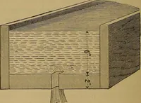 An illustration from Electricity simplified. The practice and theory of electricity .. (1891)