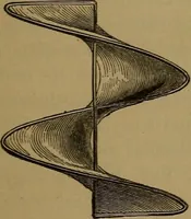 Picture 5 of 18 from Electricity simplified. The practice and theory of electricity .. (1891), leaf 68