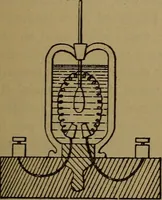 An illustration from Electricity simplified. The practice and theory of electricity .. (1891)