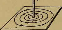 Picture 9 of 18 from Electricity simplified. The practice and theory of electricity .. (1891), leaf 81
