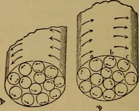 An illustration from Electricity simplified. The practice and theory of electricity .. (1891)