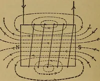 Picture 14 of 18 from Electricity simplified. The practice and theory of electricity .. (1891), leaf 99