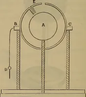 An illustration from Electricity treated experimentally (1887)