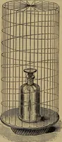 An illustration from Electricity treated experimentally (1887)