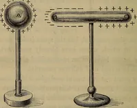 An illustration from Electricity treated experimentally (1887)