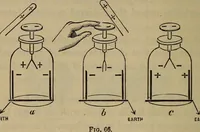 An illustration from Electricity treated experimentally (1887)