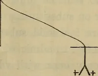 An illustration from Electricity treated experimentally (1887)