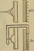 An illustration from Electricity treated experimentally (1887)