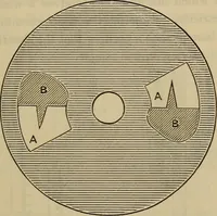 An illustration from Electricity treated experimentally (1887)