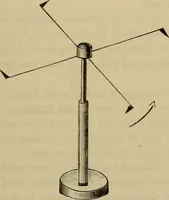 An illustration from Electricity treated experimentally (1887)