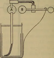 An illustration from Electricity treated experimentally (1887)